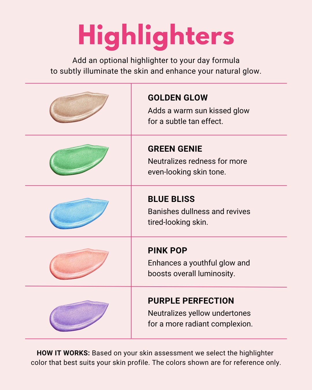 Highlighters chart with five color swatches: Golden Glow, Green Genie, Blue Bliss, Pink Pop, Purple Perfection