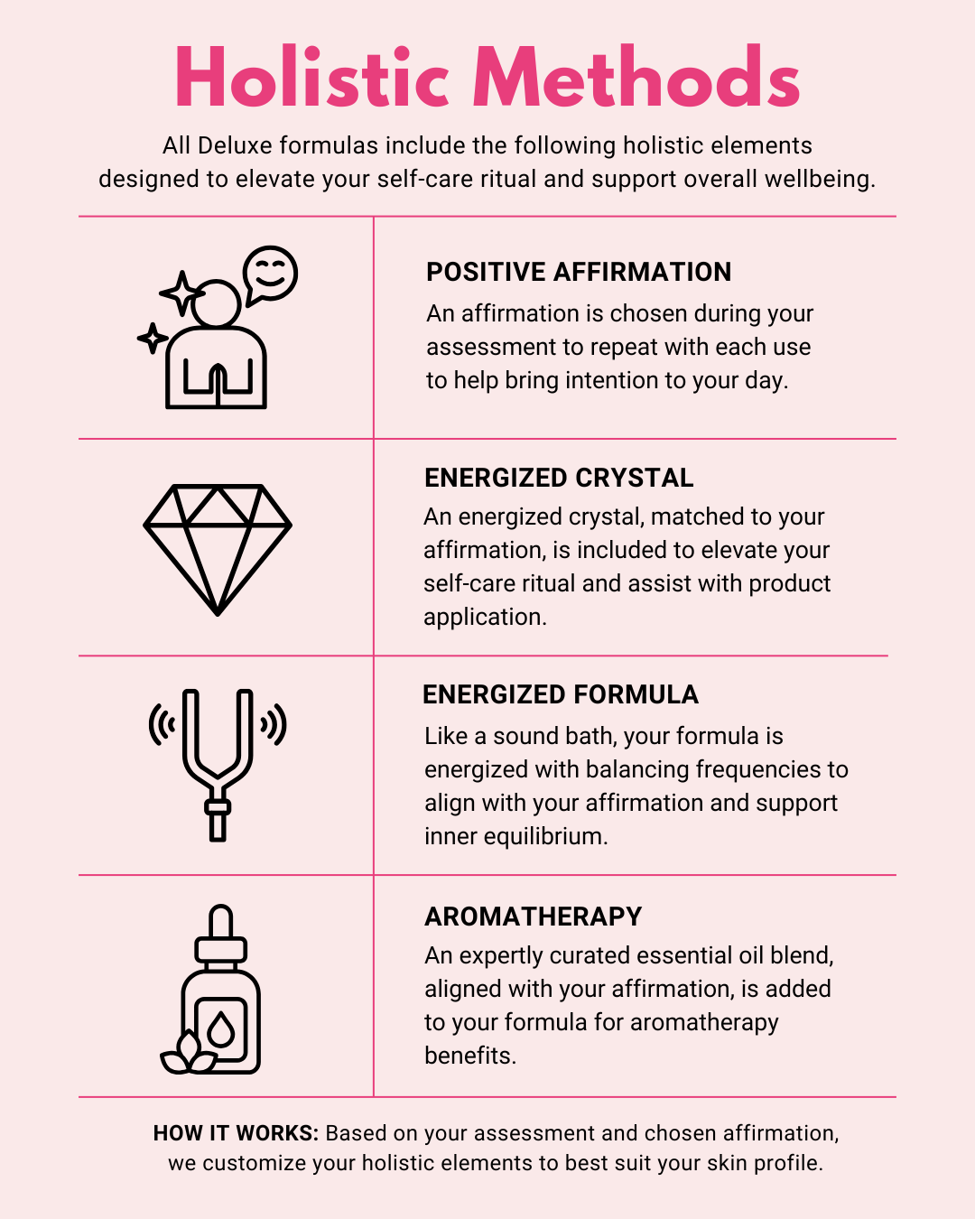 Chart titled Holistic Methods: affirmation, energized crystal, energized formula and aromatherapy